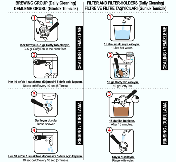 Profesyonel Kahve Makinesi Temizleme Tozu