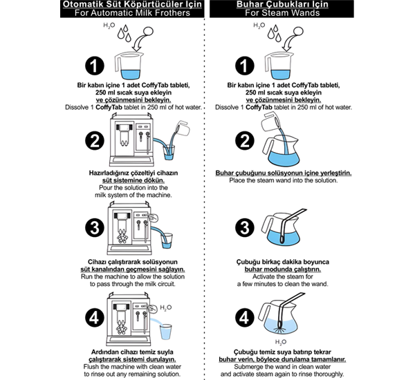 Kahve Makinesi Süt Kanalı ve Buhar Çubuğu Temizleme Tableti